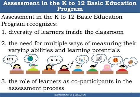 NATIONAL ASSESSMENTS FOR THE K TO 12 BASIC .